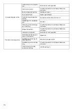 Preview for 76 page of Makita EW1050H Instruction Manual