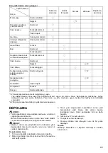 Preview for 93 page of Makita EW1050H Instruction Manual