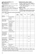 Preview for 102 page of Makita EW1050H Instruction Manual