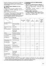 Preview for 129 page of Makita EW1050H Instruction Manual