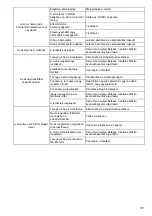 Preview for 131 page of Makita EW1050H Instruction Manual