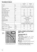 Preview for 134 page of Makita EW1050H Instruction Manual