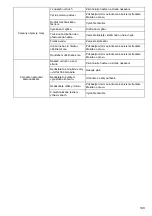 Preview for 149 page of Makita EW1050H Instruction Manual