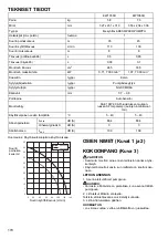 Preview for 170 page of Makita EW1050H Instruction Manual