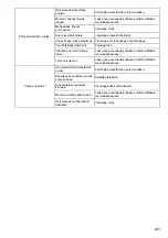 Preview for 203 page of Makita EW1050H Instruction Manual