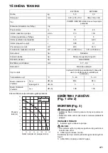 Preview for 225 page of Makita EW1050H Instruction Manual