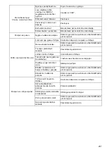 Preview for 231 page of Makita EW1050H Instruction Manual