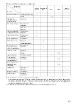 Preview for 239 page of Makita EW1050H Instruction Manual