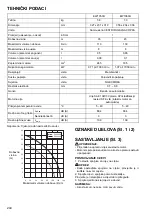 Preview for 244 page of Makita EW1050H Instruction Manual