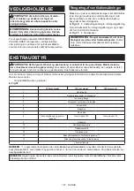 Preview for 101 page of Makita GA005G Instruction Manual