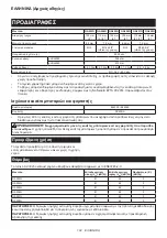 Preview for 102 page of Makita GA005G Instruction Manual