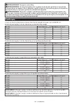 Preview for 103 page of Makita GA005G Instruction Manual