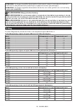 Preview for 58 page of Makita GA006G Instruction Manual