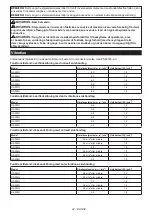 Preview for 94 page of Makita GA006G Instruction Manual