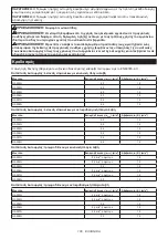 Preview for 106 page of Makita GA006G Instruction Manual