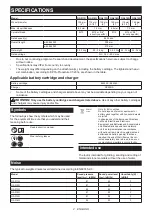 Preview for 2 page of Makita GA012G Instruction Manual