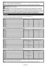 Preview for 3 page of Makita GA012G Instruction Manual