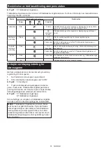 Preview for 51 page of Makita GA029G Instruction Manual