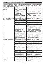 Preview for 52 page of Makita GA029G Instruction Manual