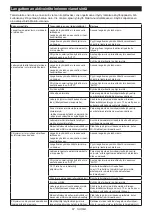 Preview for 67 page of Makita GA029G Instruction Manual