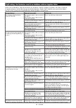 Preview for 82 page of Makita GA029G Instruction Manual