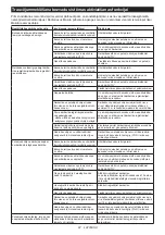 Preview for 97 page of Makita GA029G Instruction Manual