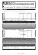 Preview for 100 page of Makita GA029G Instruction Manual