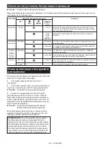 Preview for 143 page of Makita GA029G Instruction Manual