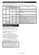 Preview for 75 page of Makita GA031G Instruction Manual