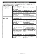 Preview for 76 page of Makita GA031G Instruction Manual