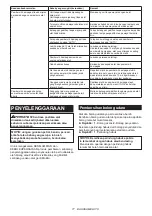 Preview for 77 page of Makita GA031G Instruction Manual