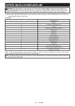 Preview for 114 page of Makita GA035GZ Instruction Manual