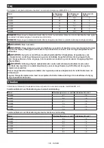 Preview for 106 page of Makita GA4590 Instruction Manual