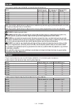 Preview for 133 page of Makita GA4590 Instruction Manual