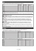 Preview for 106 page of Makita GA4594 Instruction Manual