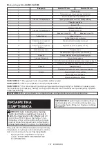 Preview for 131 page of Makita GA4594 Instruction Manual