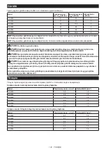 Preview for 133 page of Makita GA4594 Instruction Manual