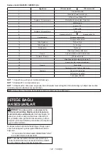 Preview for 144 page of Makita GA4594 Instruction Manual