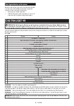 Preview for 95 page of Makita GA7070Y Instruction Manual