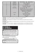 Preview for 71 page of Makita GA9012C Instruction Manual