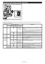 Preview for 19 page of Makita GCV06 Instruction Manual