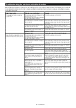 Preview for 20 page of Makita GCV06 Instruction Manual