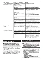 Preview for 21 page of Makita GCV06 Instruction Manual