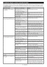 Preview for 18 page of Makita GCV07 Instruction Manual