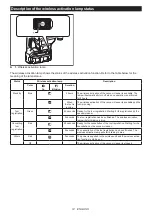 Preview for 14 page of Makita GMH02 Instruction Manual