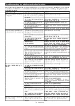 Preview for 15 page of Makita HM002G Instruction Manual