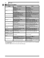 Preview for 10 page of Makita HW 151 Manual