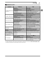 Preview for 25 page of Makita HW 151 Manual