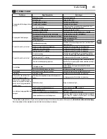 Preview for 45 page of Makita HW 151 Manual