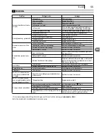 Preview for 55 page of Makita HW 151 Manual